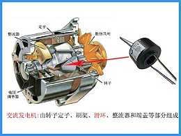 比尔德汽车滑环在交流发电机中的运用