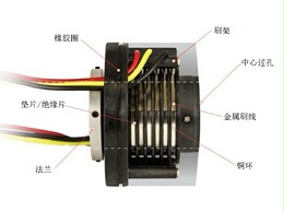 过孔滑环结构解析